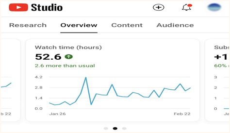 Mundo FUT realtime subscriber count