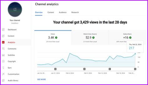 The Shape Lurks net worth, income and estimated earnings of Youtuber channel
